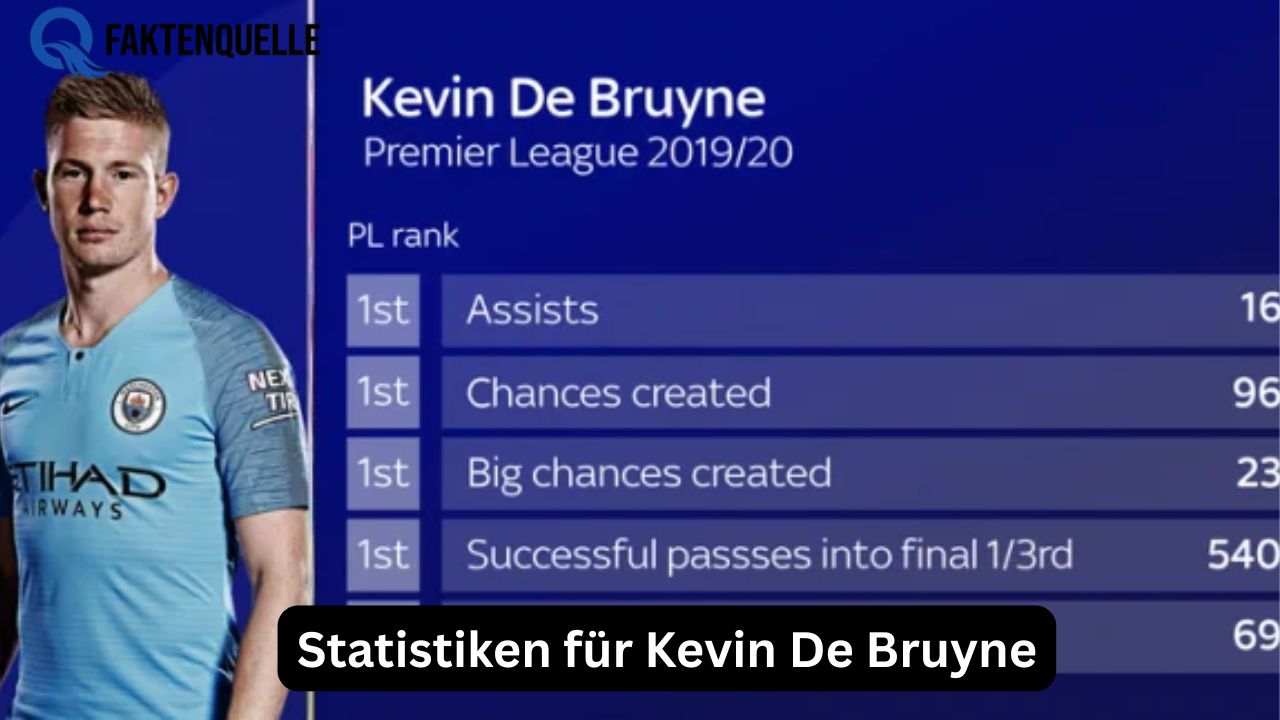 Statistiken für Kevin De Bruyne Vereine im Überblick